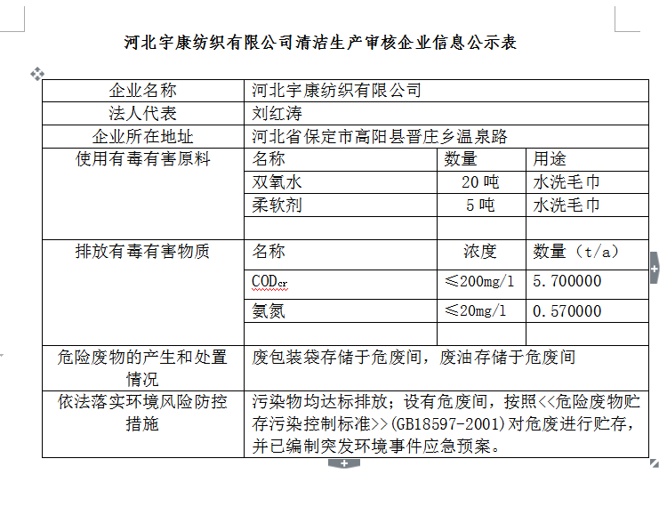 河北宇康紡織有限公司清潔生產(chǎn)審核企業(yè)信息公示表