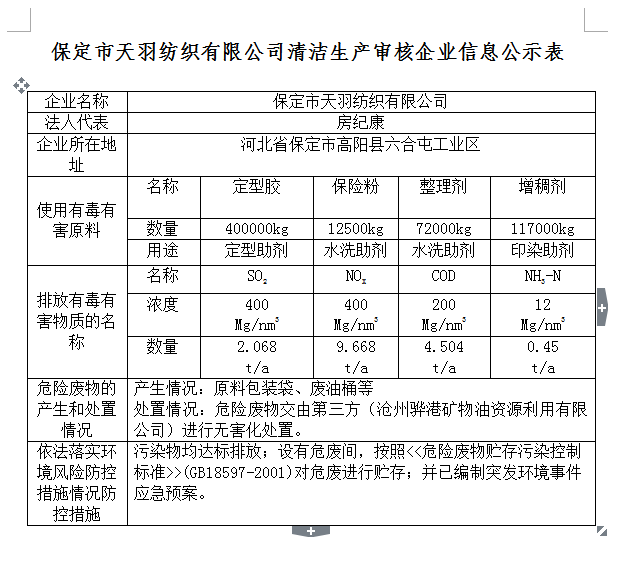保定市天羽紡織有限公司清潔生產(chǎn)審核企業(yè)信息公示表